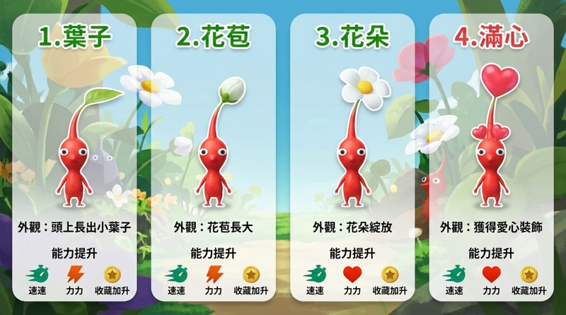 皮克敏友好度計算機制與點數規則