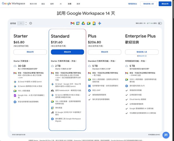 先前往 Google Workspace 官方申辦頁面