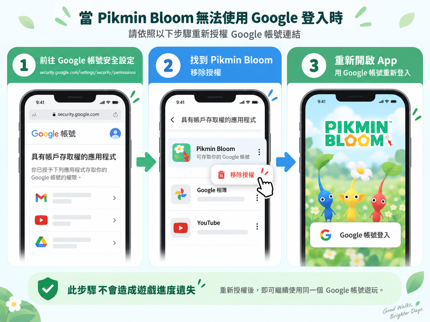 Google 帳號已連結應用程式管理頁面