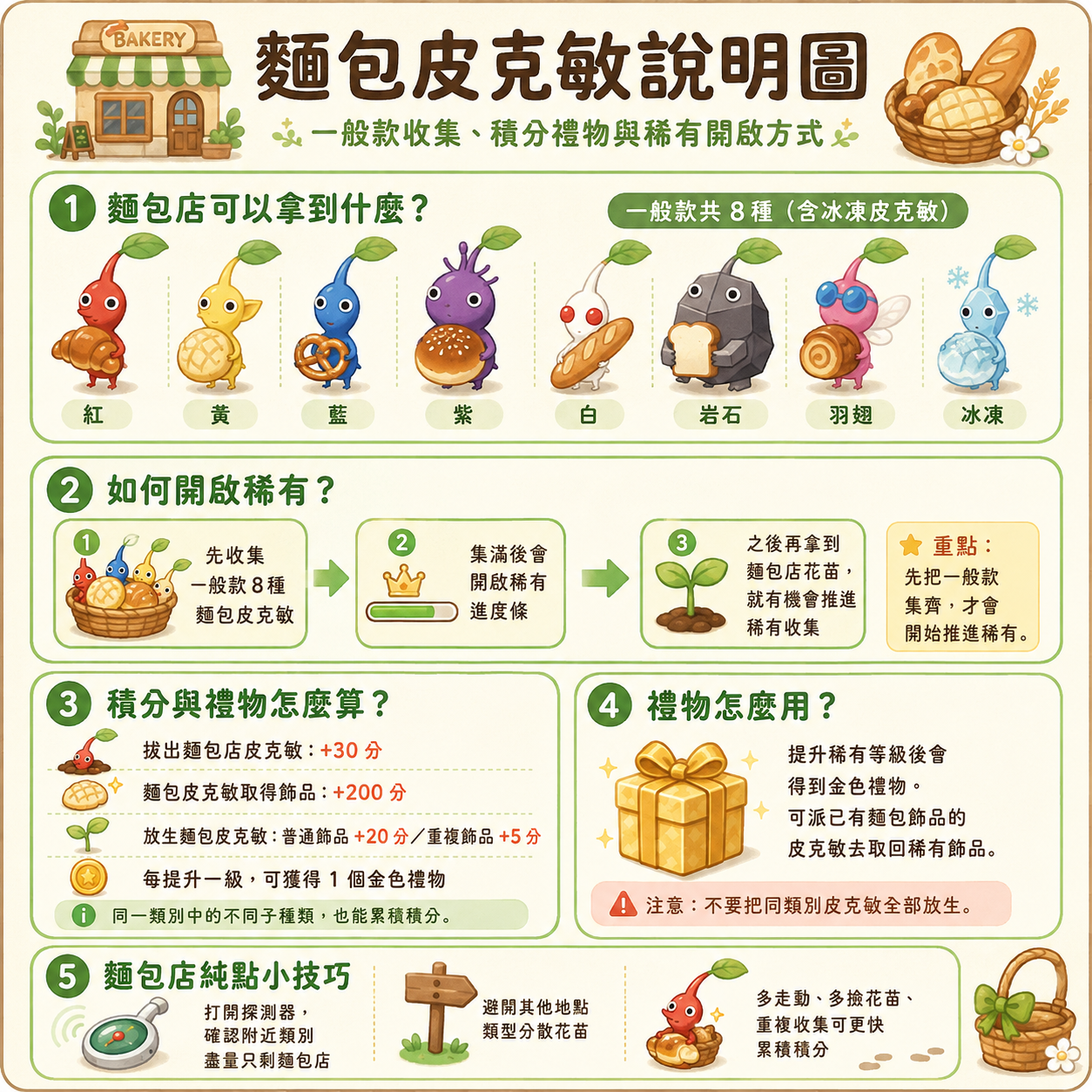 麵包店稀有飾品皮克敏