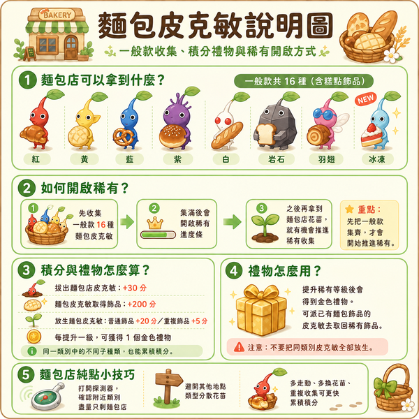 麵包店稀有飾品皮克敏