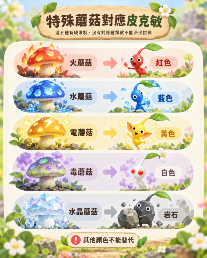 特殊蘑菇對應皮克敏種類