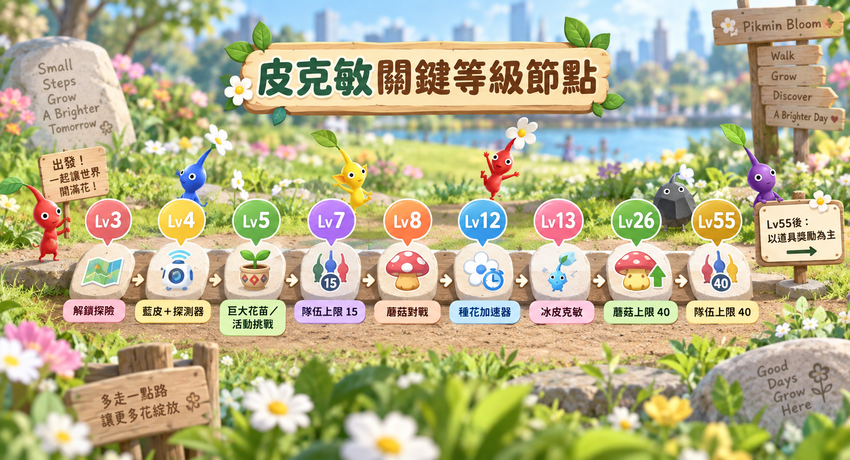 Pikmin Bloom 關鍵等級解鎖節點