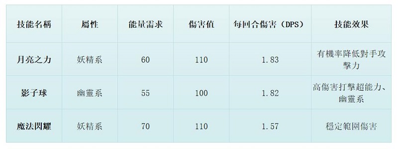 拉魯拉絲配招