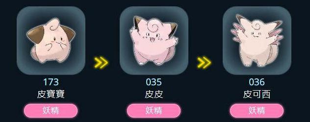 皮皮進化