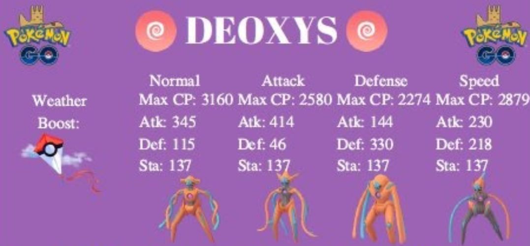 代歐奇希斯基本資訊