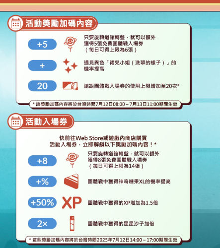 活動獎勵加碼内容