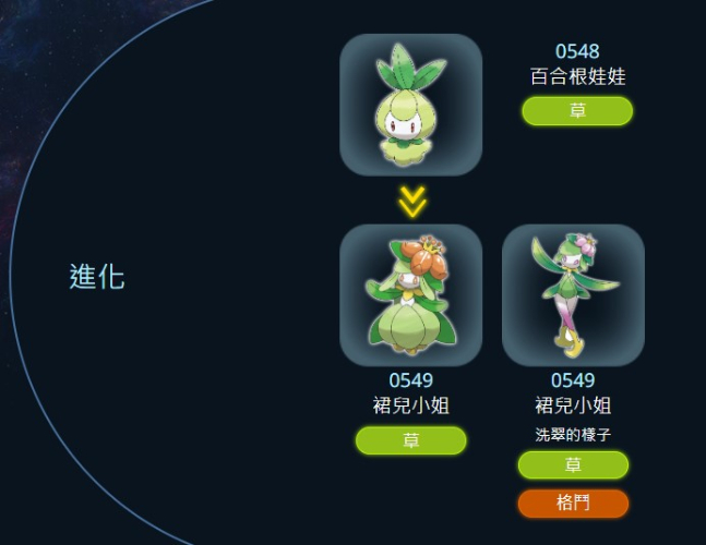 裙兒小姐進化