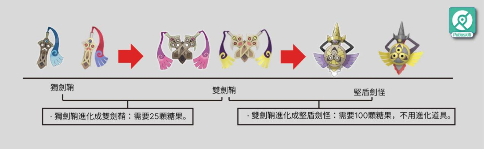 IG定位怎麼關