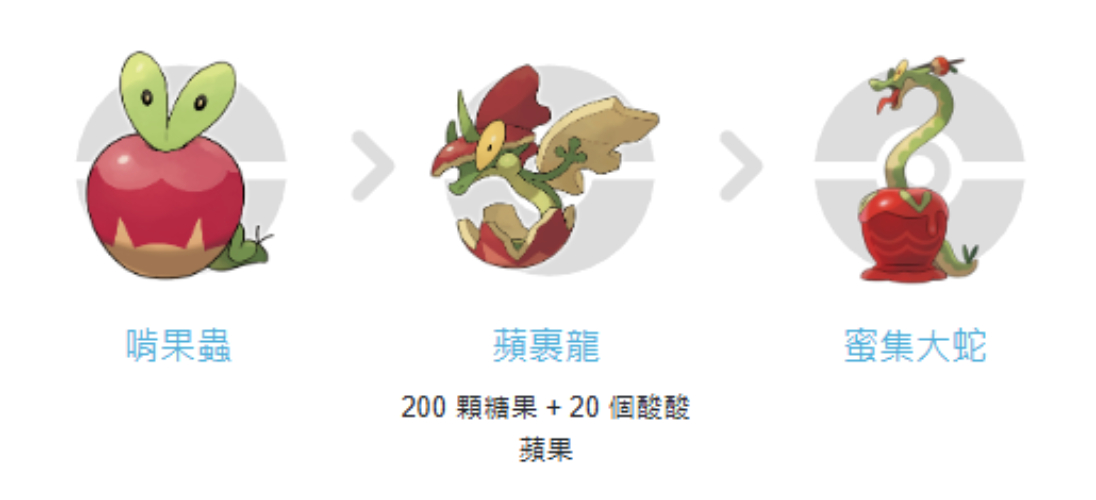 啃果蟲進化