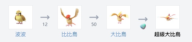 大比鳥進化
