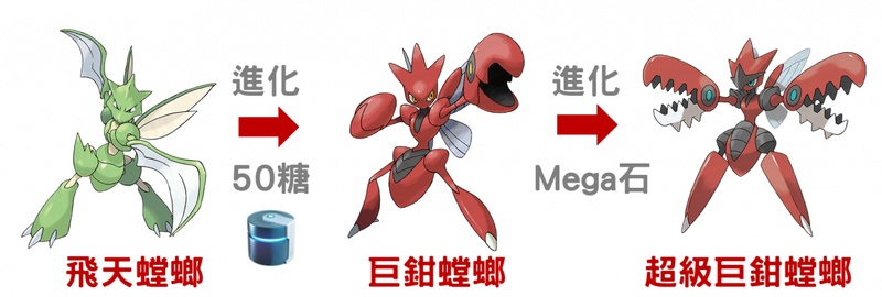 Pokemon GO巨鉗螳螂如何進化？