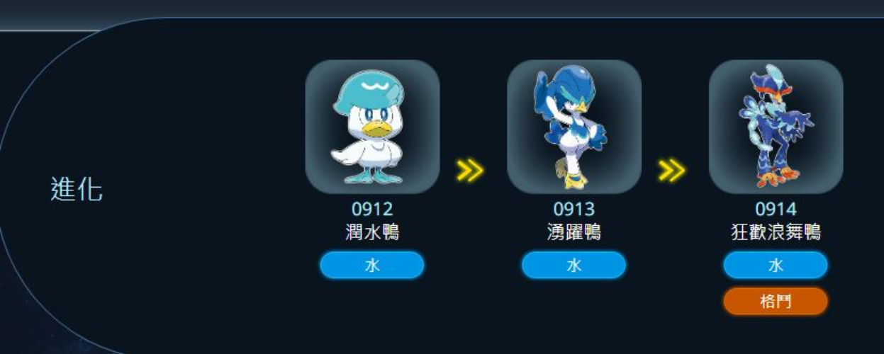 潤水鴨進化