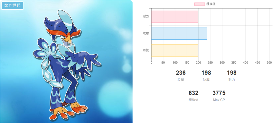 狂歡浪舞鴨
