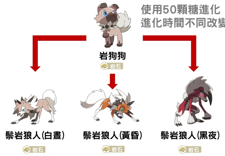 Pokemon GO岩狗狗進化條件
