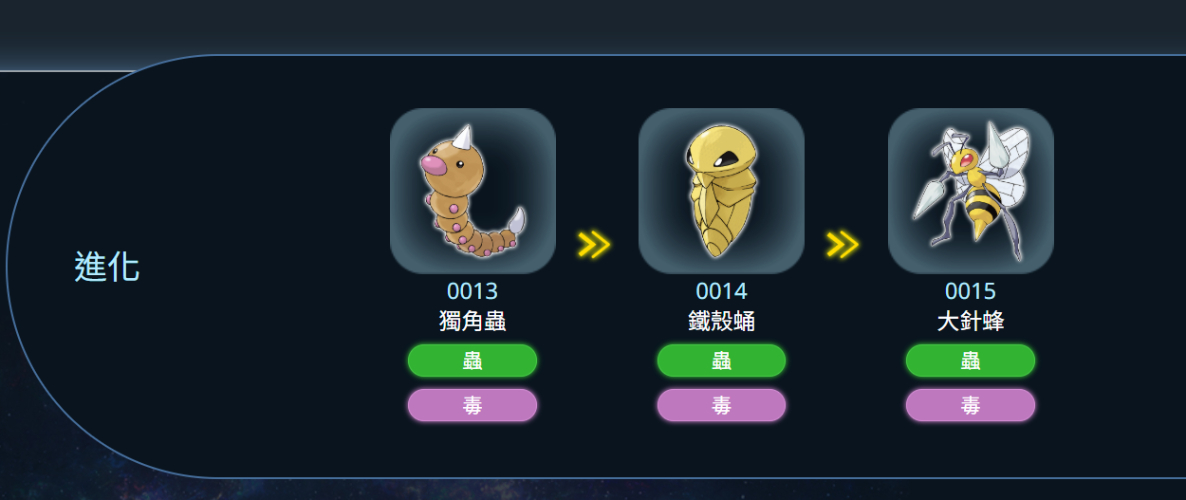 大針蜂進化線