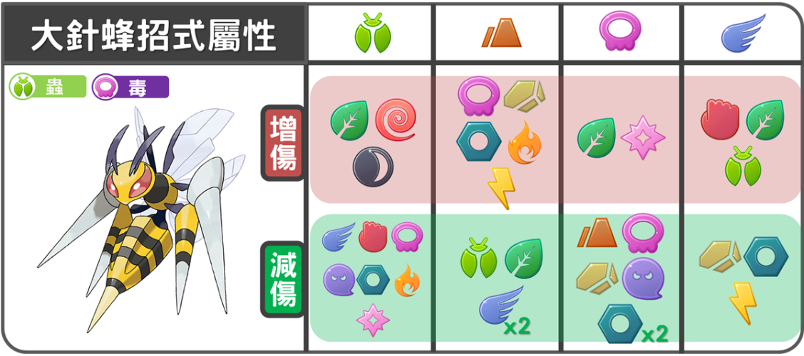 暗影火焰鳥