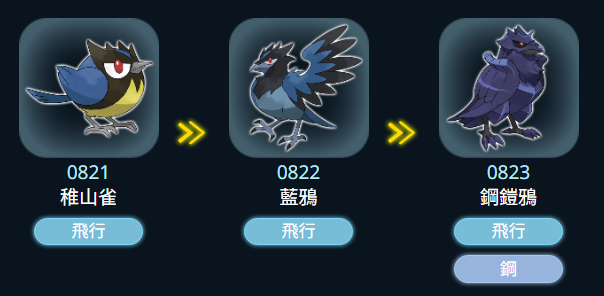 稚山雀進化