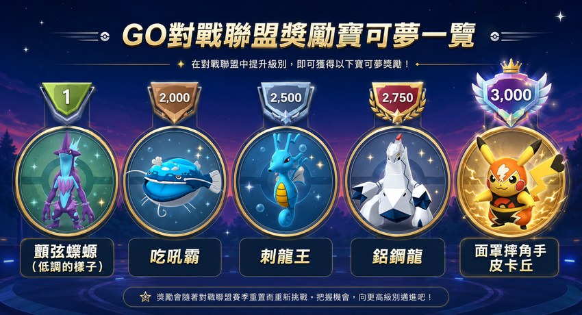 Go对战联盟奖励