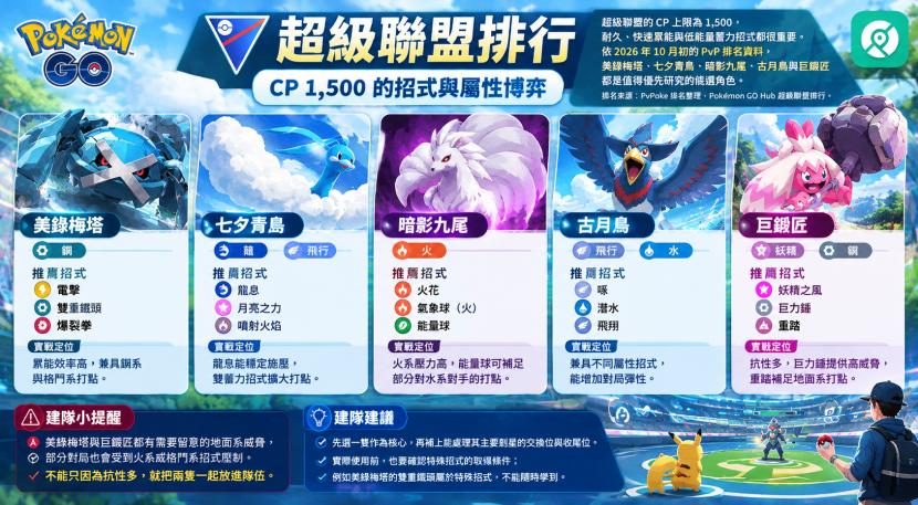 Pokémon GO 超級聯盟 PvP 對戰與寶可夢排行畫面