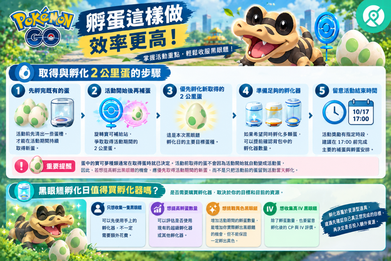 Pokémon GO 黑眼鱷孵化日取得與孵化 2 公里蛋步驟圖
