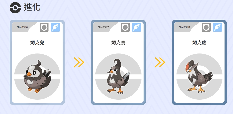 姆克鷹進化鏈