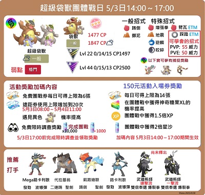 超級袋獸剋星
