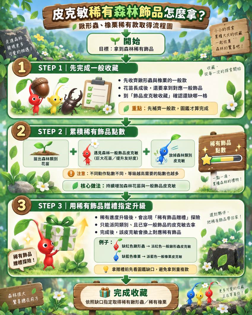 鍬形蟲橡栗皮克敏攻略