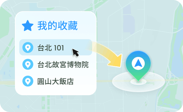 儲存位置與歷史